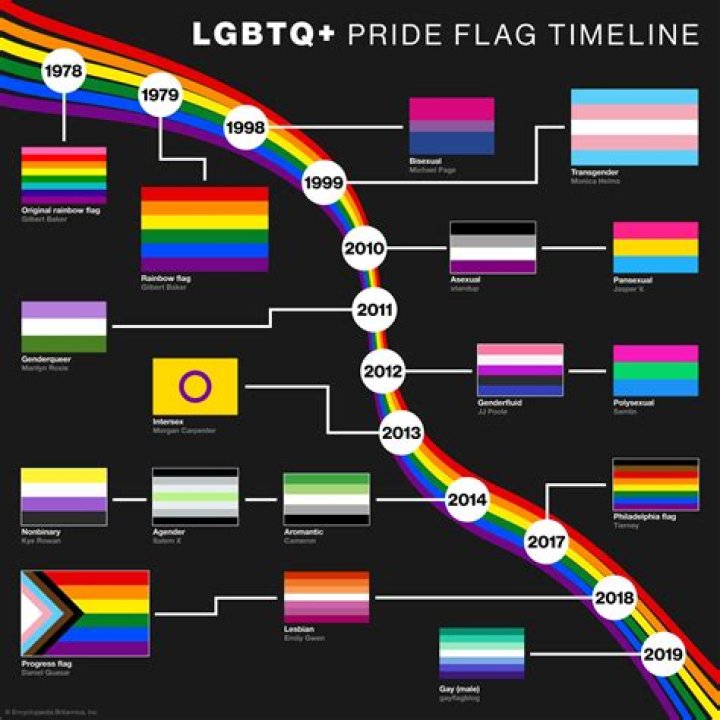 Unveiling Troy Donahue's Impact On LGBTQ+ Representation: A Trailblazing Journey