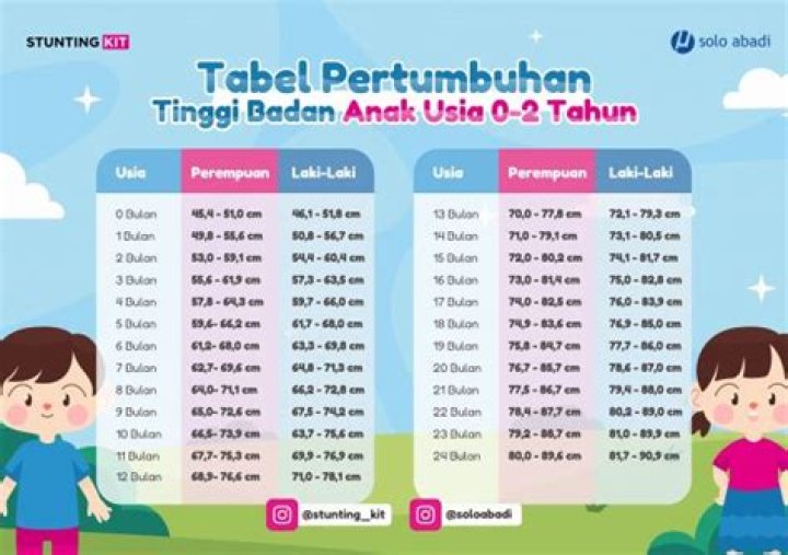 Usia, Tinggi, Dan Perjalanan Gilberto Ortiz