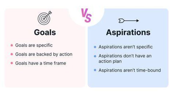 Values, Aspirations, And Future Plans
