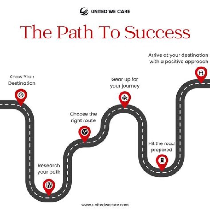 Values, Influences, And The Path To Success