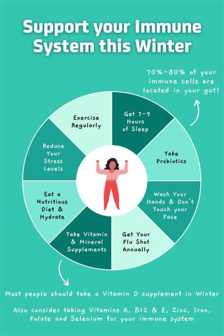 Vitamin D & Immunity: Unlocking the Secrets to a Stronger Immune System