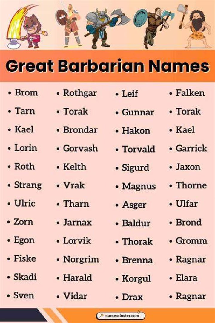 Warrior Queens: Exploring Unique Female Barbarian Names
