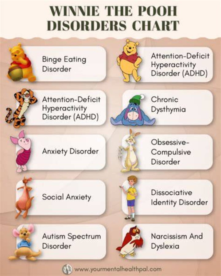 Winnie the Pooh: Mental Health & Disorders Explained
