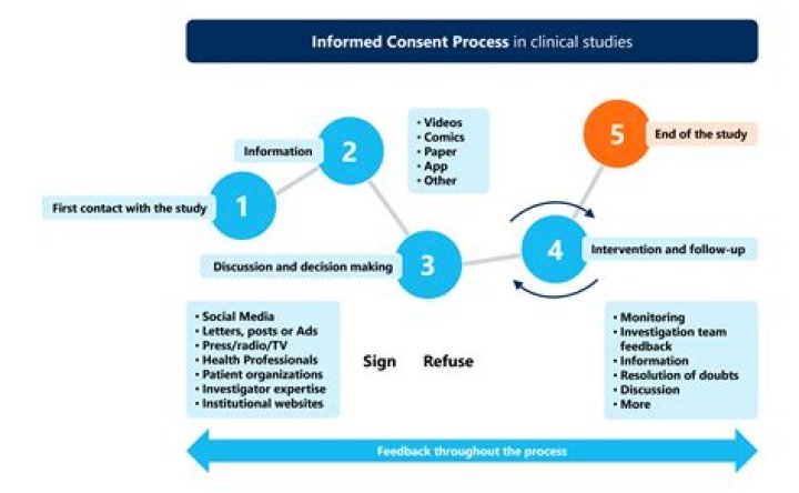 Your Guide To Informed Analysis And Insight