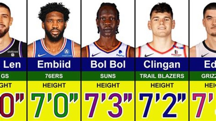 Zach Edey's Brother's Remarkable Height